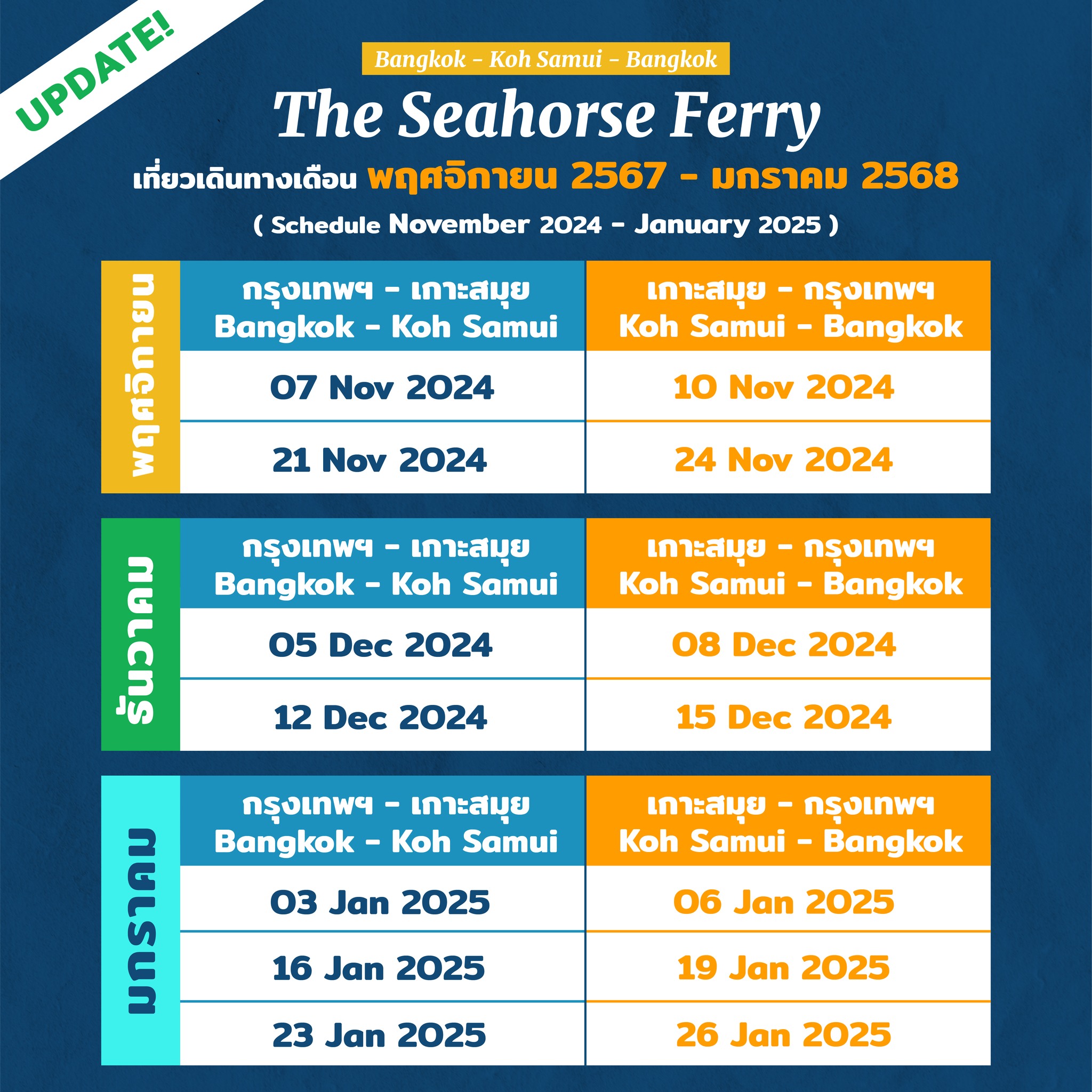 Updated sailing schedule for "The Seahorse Ferry," detailing travel dates between Bangkok and Koh Samui from November 2024 to January 2025. The schedule is organized by dates and routes for each month.